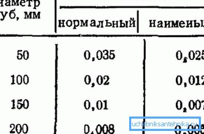 Nagib ceste za odvodnjavanje Nagib ceste za odvodnjavanje