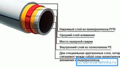 Univerzalne PPR PP cevi