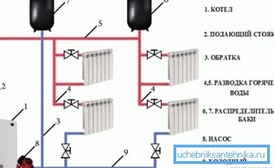 Poenostavljen diagram ogrevalnega sistema Poenostavljen diagram ogrevalnega sistema