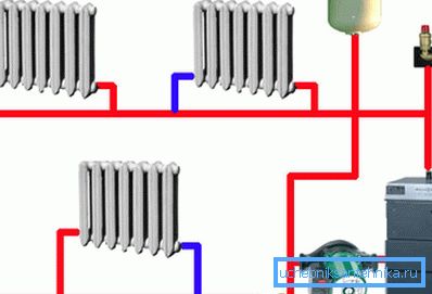 Poenostavljen diagram vodnega ogrevalnega sistema Poenostavljen diagram vodnega ogrevalnega sistema