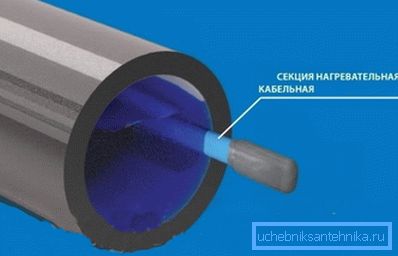 Namestite grelni kabel v cev Namestite grelni kabel v cev