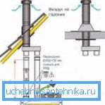 Vgradnja navpičnega koaksialnega dimnika (60x100) Vgradnja navpičnega koaksialnega dimnika (60x100)