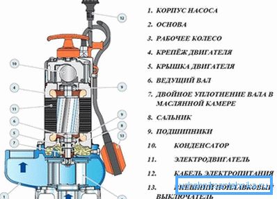 Naprava Fecal črpalke