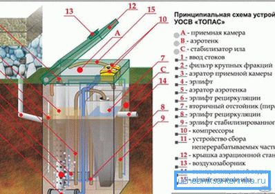 Topasova naprava