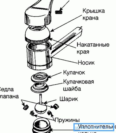 Naprava Naprava