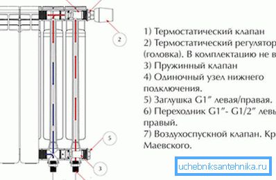 Naprava aluminijastega radiatorja ogrevanja za povezavo
