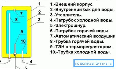 Kotlovska naprava.