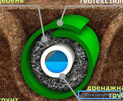1218 Drain Filter Device