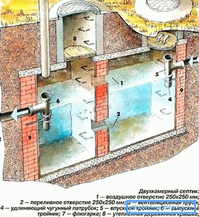Naprava dvokomorne septične jame Naprava dvokomorne septične jame