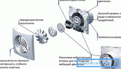 Gravitacijska rešetkasta naprava Gravitacijska rešetkasta naprava