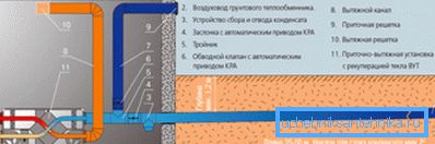 Naprava za prenos toplotnega izmenjevalnika tal