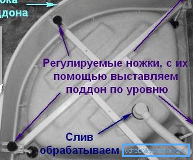 Okvir naprave za globoke modele Okvir naprave za globoke modele