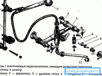 Naprava se dotika kopalnice z dvema ventiloma
