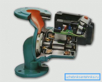 Model naprave s suhim rotorjem. Model naprave s suhim rotorjem.