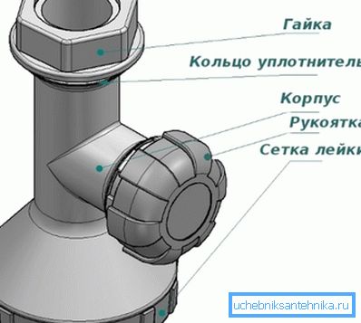 Naprava posodobljenega žerjava KD-1M.