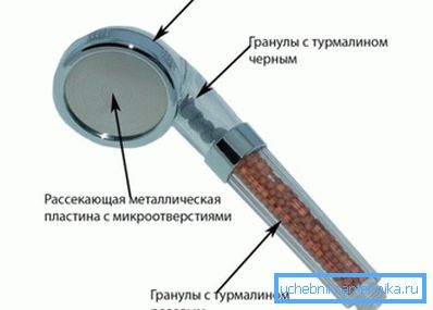 Tourmaline šoba naprava Tourmaline šoba naprava