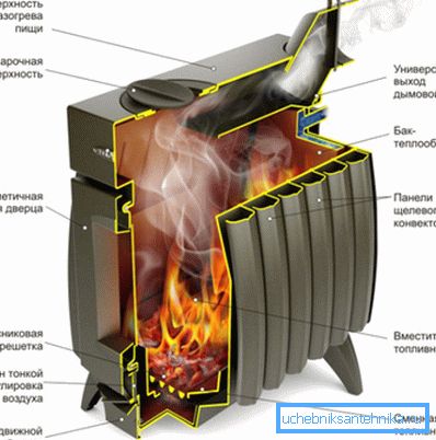 Ogrevanje naprave in kuhalna plošča Termofor Ogrevanje naprave in kuhalna plošča Termofor