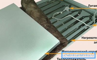Naprava plošč STEP