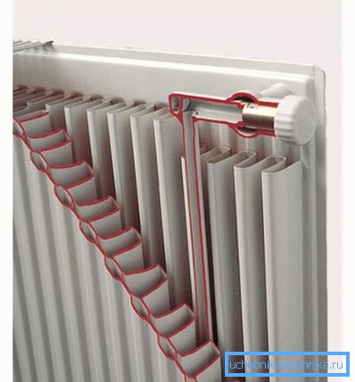 Panel radiator naprave Panel radiator naprave