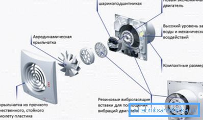 Naprava je najpreprostejši domači ventilator. Naprava je najpreprostejši domači ventilator.