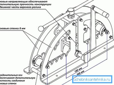Ročni cevni bender Ročni cevni bender