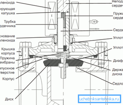 Magnetna elektromagnetna naprava Magnetna elektromagnetna naprava
