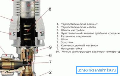 Termostatska naprava Termostatska naprava