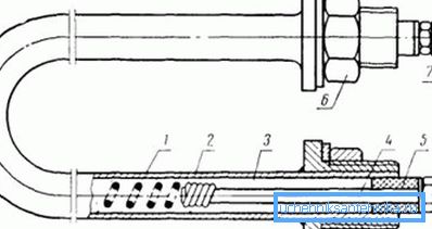 Naprava cevnega električnega grelnika: 1) nihromna spirala; 2) kovinska cev; 3) periklaza ali kremenov pesek; 4) sponka; 5) tesnilni obroč za tesnjenje; 6, 7) zaključek Naprava cevnega električnega grelnika: 1) nihromna spirala; 2) kovinska cev; 3) periklaza ali kremenov pesek; 4) sponka; 5) tesnilni obroč za tesnjenje; 6, 7) zaključek