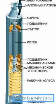 Naprava je centrifugalna črpalka. Naprava je centrifugalna črpalka.