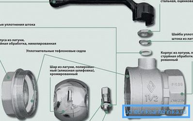 Valve naprava Valve naprava