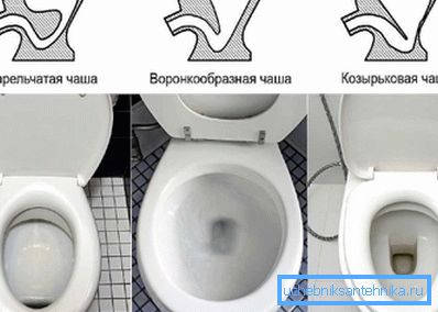 Naprava notranjih površin posode z WC školjko Naprava notranjih površin posode z WC školjko