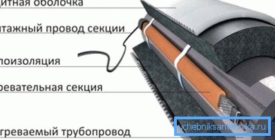 Vremenizacija inženirskih komunikacij Vremenizacija inženirskih komunikacij