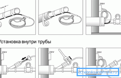 Ogrevalni kabel. Ogrevalni kabel.