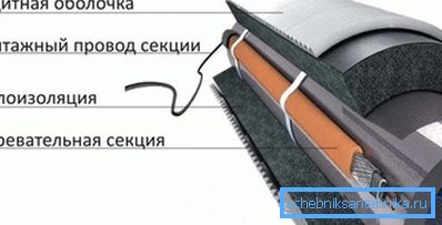 Kabelska izolacija Kabelska izolacija