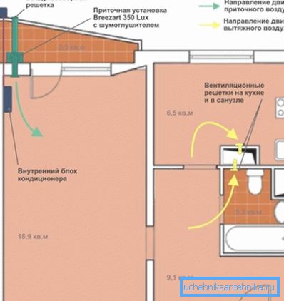 V tem primeru PU deluje skupaj s klimatsko napravo s funkcijo mešanja zraka.