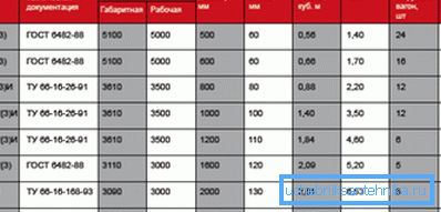 V tej tabeli najdete veliko koristnih informacij. V tej tabeli najdete veliko koristnih informacij.
