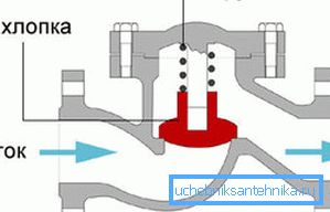 V nasprotni smeri voda ne bo šla V nasprotni smeri voda ne bo šla