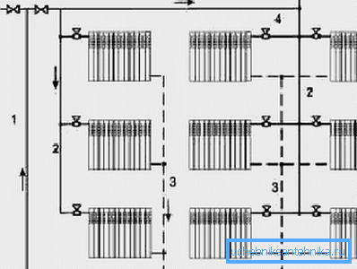Možnost priključitve radiatorjev. Možnost priključitve radiatorjev.