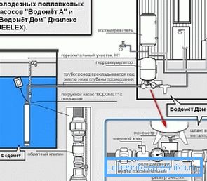 Različica namestitvene sheme potopne črpalke s plavajočim sistemom