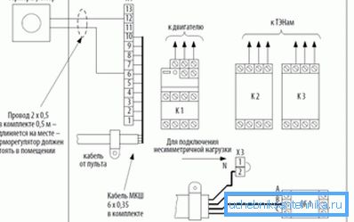 Obrat za krmiljenje opcij za priključitev podobne opreme z ločenim termostatom Obrat za krmiljenje opcij za priključitev podobne opreme z ločenim termostatom