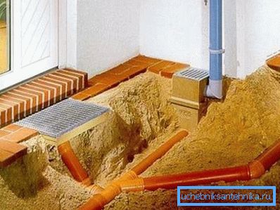 Možnosti odvodnjavanja v bližini kleti zasebne hiše