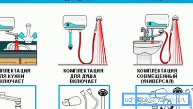Različice sistemov celotnega pretoka Različice sistemov celotnega pretoka