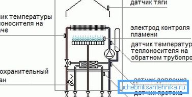 Pomembne enote enote, ki nadzirajo njegovo delovanje. Pomembne enote enote, ki nadzirajo njegovo delovanje.