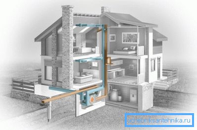 Hišni ventilacijski sistem Hišni ventilacijski sistem