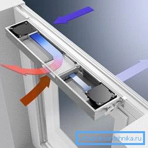 PVC okna prezračevanje PVC okna prezračevanje