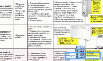 2050 Izbira grelca