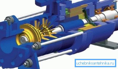 Vortex sekcijska črpalka Vortex sekcijska črpalka