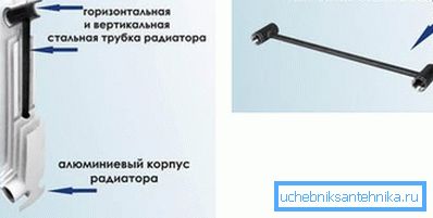 Notranja struktura bimetalnih delov.