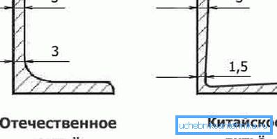 Možna odstopanja od pravilne oblike