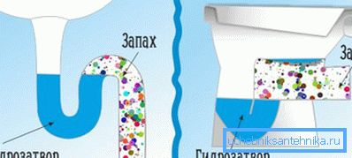 Vse sanitarne naprave morajo imeti vodni pečat. Vse sanitarne naprave morajo imeti vodni pečat.